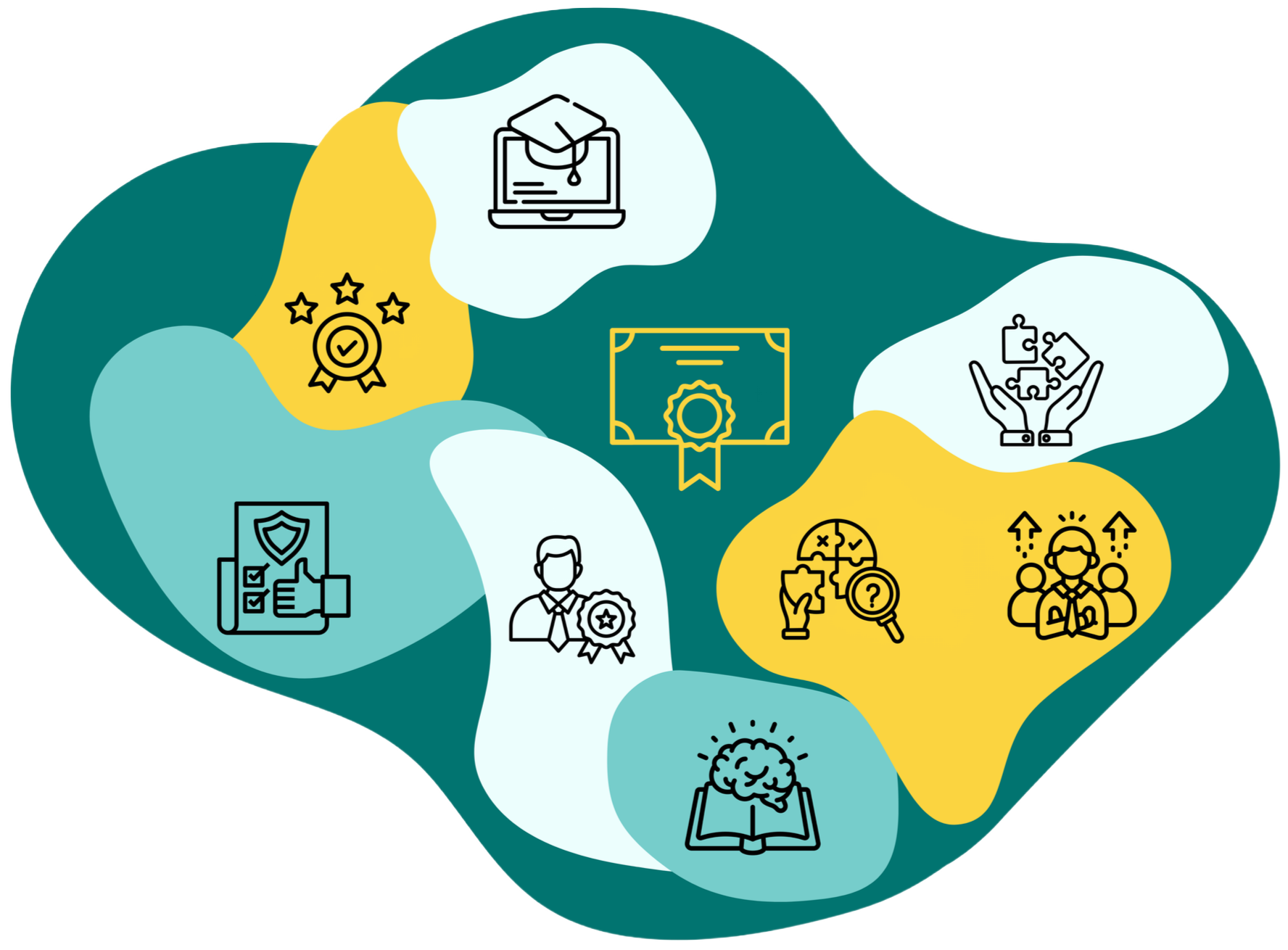ensemble d'image lié à la formation